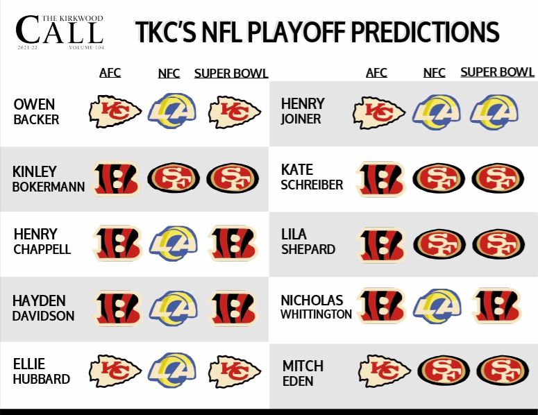 afc championship game predictions
